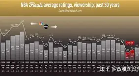 今日2015nba总决赛第七场高清完整版