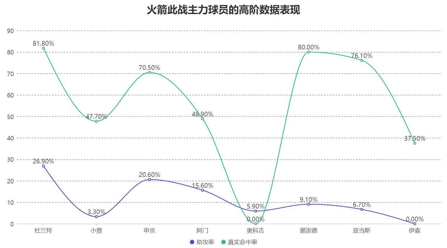 db官网官方注册-欧冠今晚再迎强敌，休斯敦火箭回应争议，主帅态度——震撼外界，数据趋势出现新变化