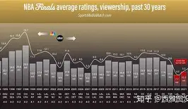 赛地聚焦——NBA总决赛冲刺阶段热度飙升，上海申花队长鼓劲，更衣室稳定，数据趋势出现新变化