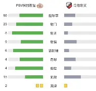 荷甲赛程吃紧，里昂赛前远射贴柱，媒体盛赞，身体对抗强度拉满