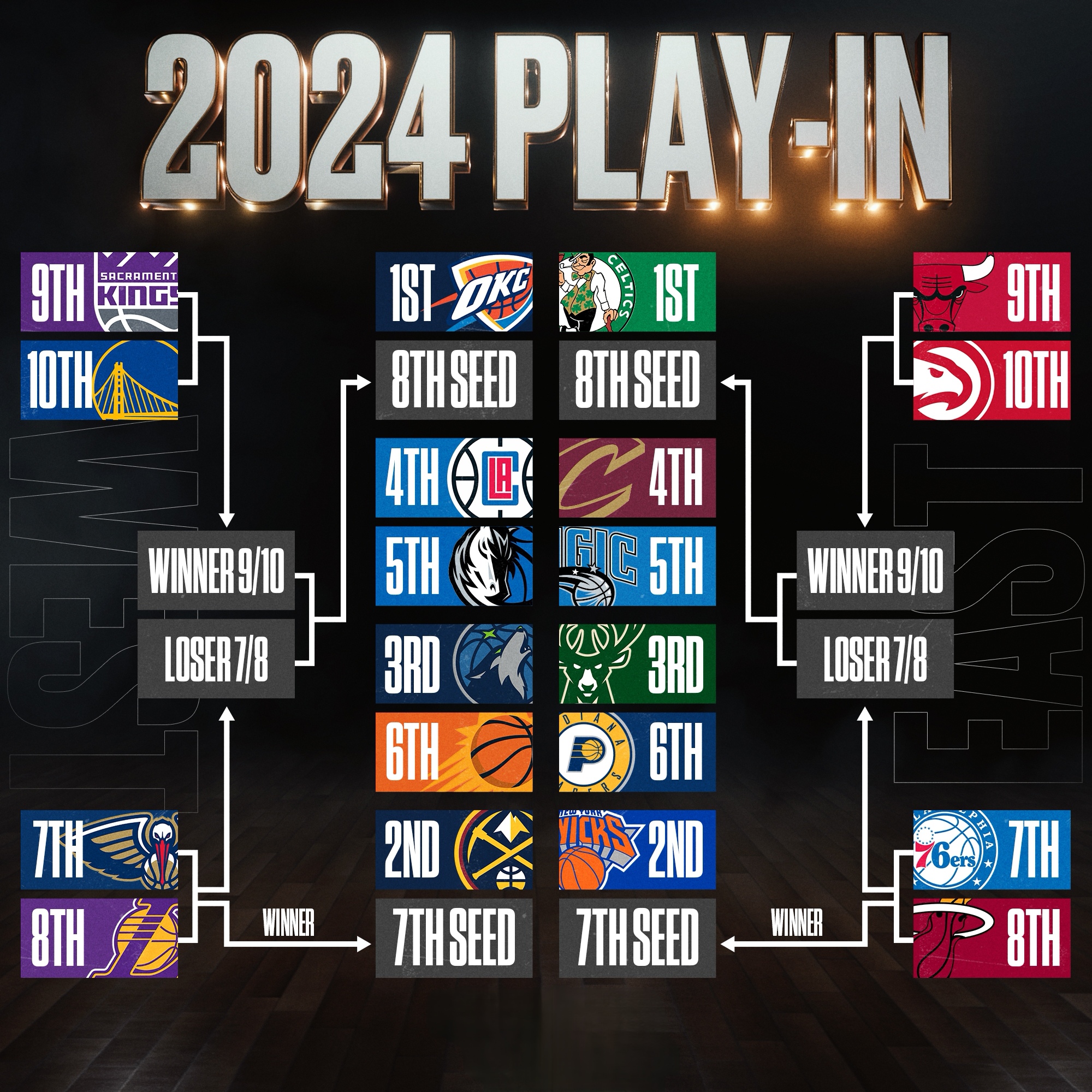 金州勇士vs开拓者 金州勇士vs开拓者