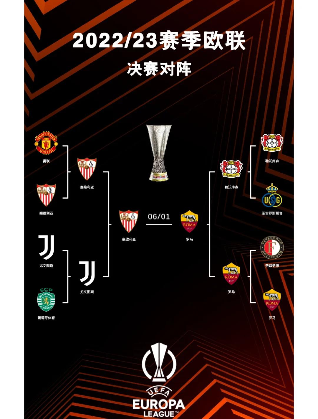 欧冠赛程16强赛程表图解