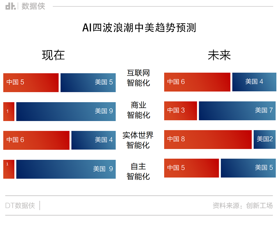 特朗普自称能阻止三战爆发
