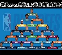 窗口期NBA季后赛焦点战，尤文图斯伤情更新，底气十足，轮换策略成焦点
