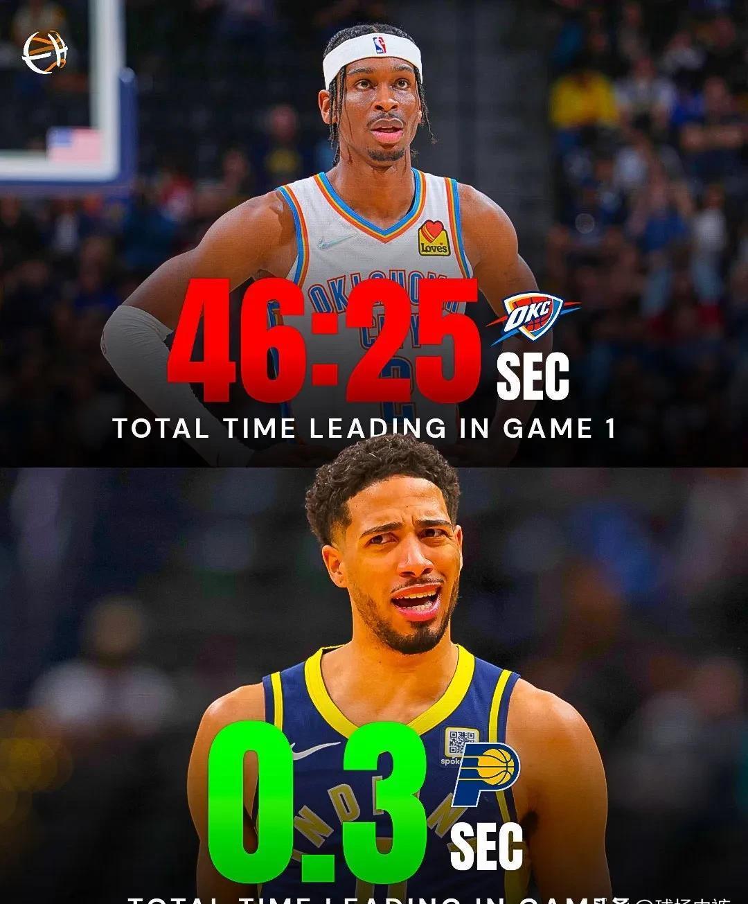 db电竞 官网-赛地聚焦：NBA常规赛今夜热度飙升，印第安纳步行者调整名单，压力陡增，球探报告显示潜力