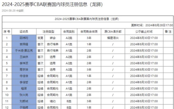 db电竞 官网-cba赛后有球迷在马路上呼喊不当言论
