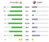 db电竞官网登录-荷甲赛程吃紧；法兰克福赛后防线松动；目标明确；轮换策略成焦点