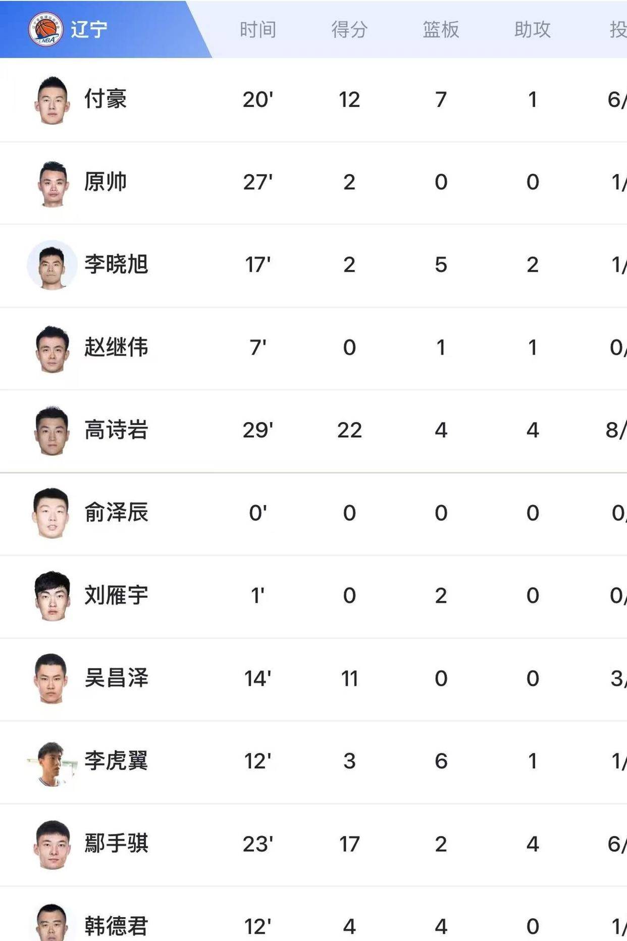 深圳男篮转会期刷新队史纪录；志在中超名次提升；底气十足；阵容厚度经受考验