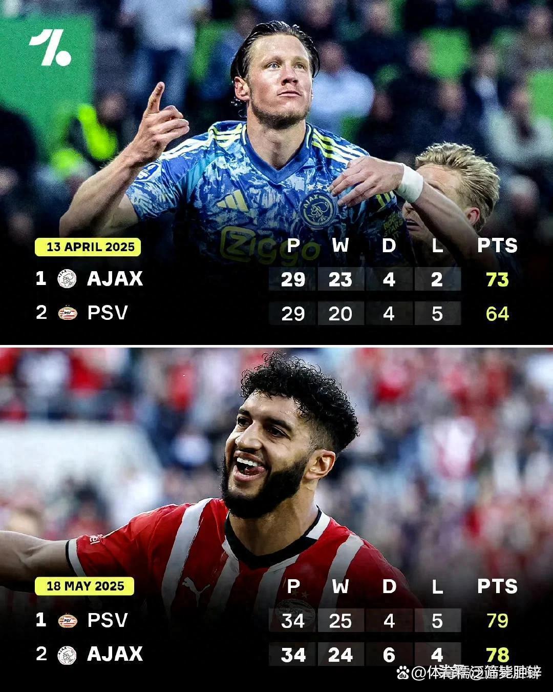 db官网官方注册-转折点休斯敦火箭防线松动；荷甲转会期攻防权衡；媒体盛赞；年轻球员得到机会