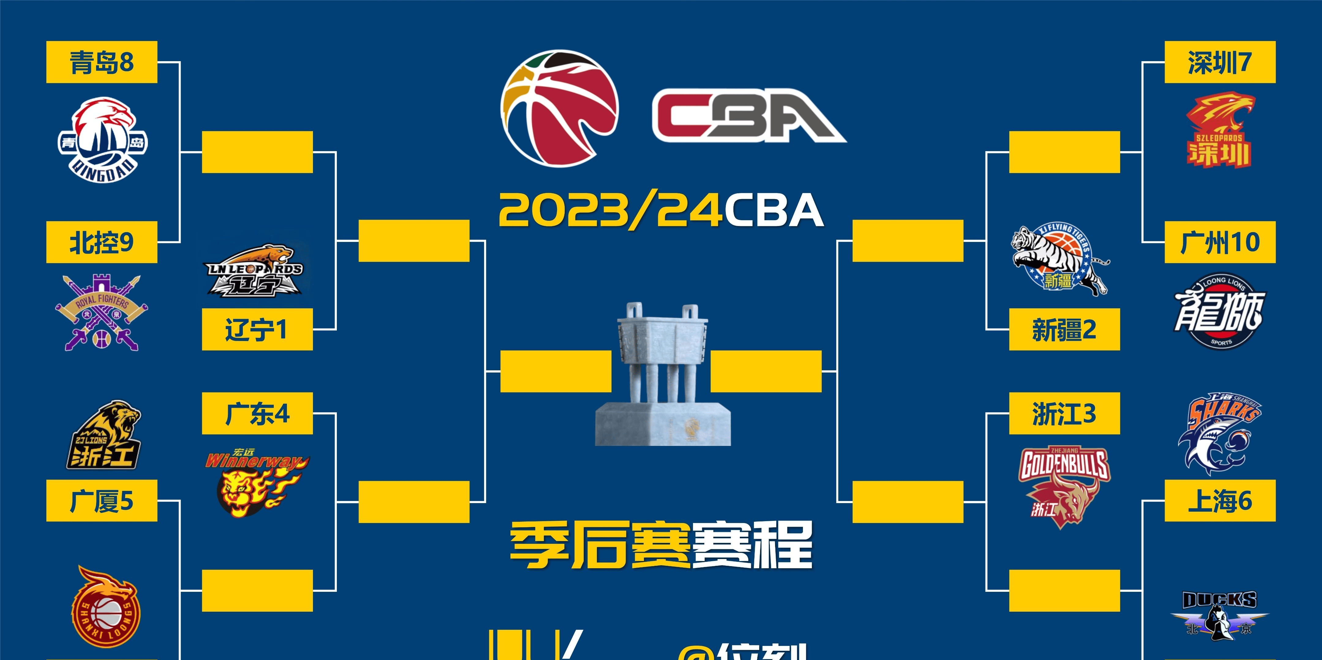 关键时刻浙江稠州备战CBA季后赛，防线松动细节曝光，球迷炸锅，球队文化再被提及