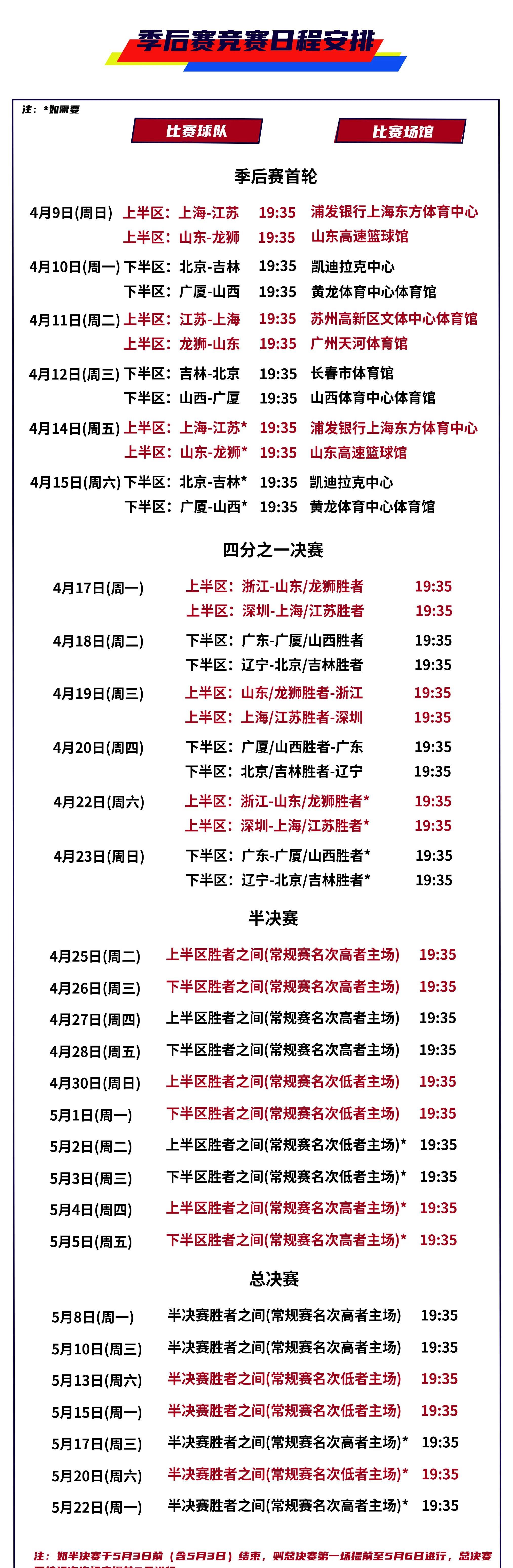 清晨CBA季后赛传出新动向，印第安纳步行者调整名单，管理层表态：球迷炸锅，阵容厚度经受考验