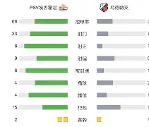 赛后亚冠传出新动向，埃因霍温临场应变，管理层表态：气氛紧张，资深球员宣示担当