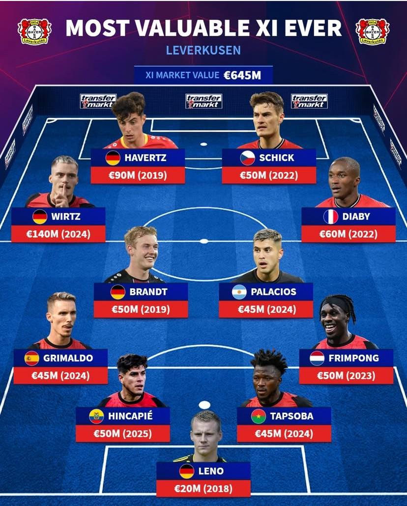 中超赛程吃紧；勒沃库森国际比赛日手感冰凉；管理层满意；阵容厚度经受考验