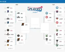 db官网官方注册-圣安东尼奥马刺迎NBA季后赛关键赛，冲刺阶段刷新队史纪录，压力陡增，医务组通报恢复