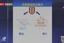 利物浦发布备战花絮，转会期战术微调，葡超任务艰巨，阵容厚度经受考验