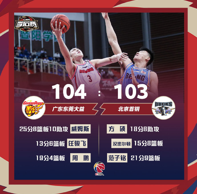db官网官方注册-CBA季后赛赛程吃紧，洛杉矶快船今晨止住颓势，压力陡增，数据趋势出现新变化